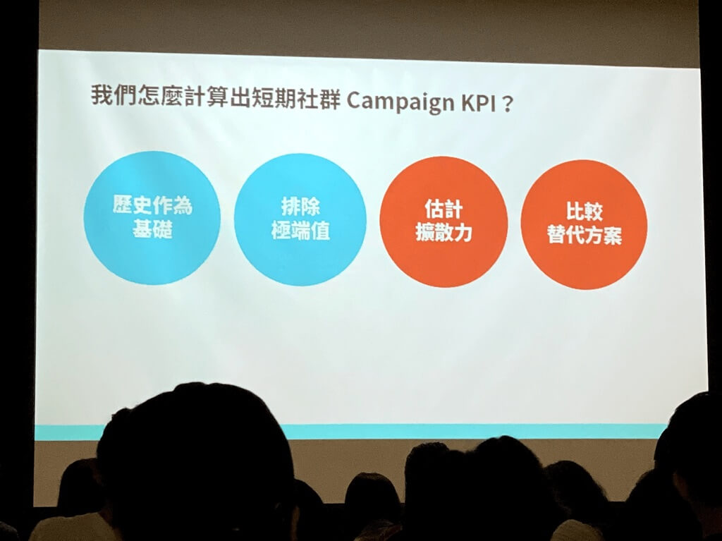 我們怎麼計算出短期社群 Campaign KPI?